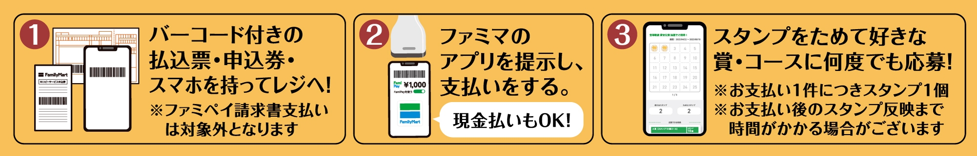 応募手順