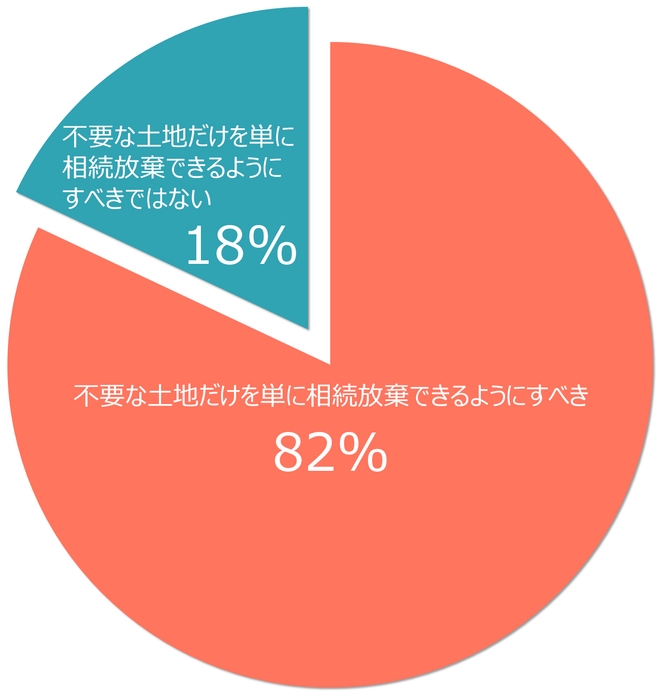 2021年12月〜2022年4月に行った過去の投票結果