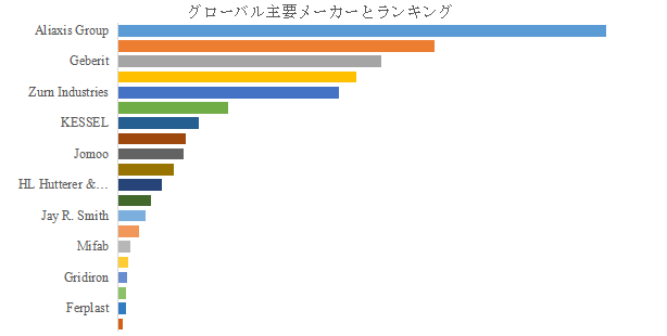 上記の図表/データは、YHResearchの最新レポート「グローバルバルコニー排水口のトップ会社の市場シェアおよびランキング 2025」