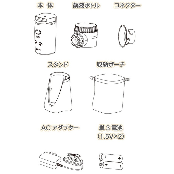 製品構成