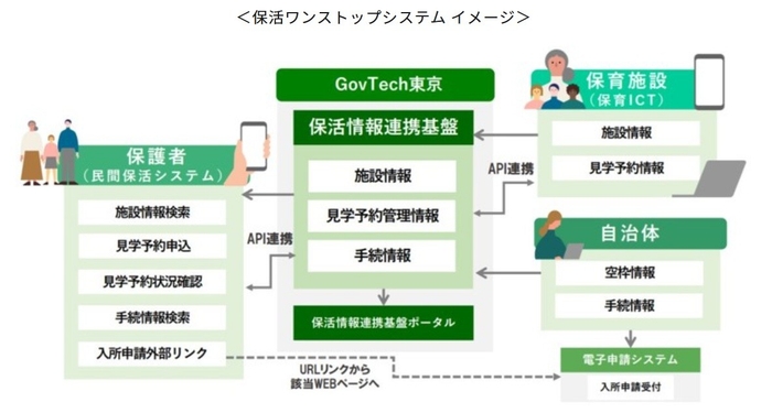 参考:保活ワンストッププロジェクト(東京都)https://hokatsu-onestop.metro.tokyo.lg.jp/