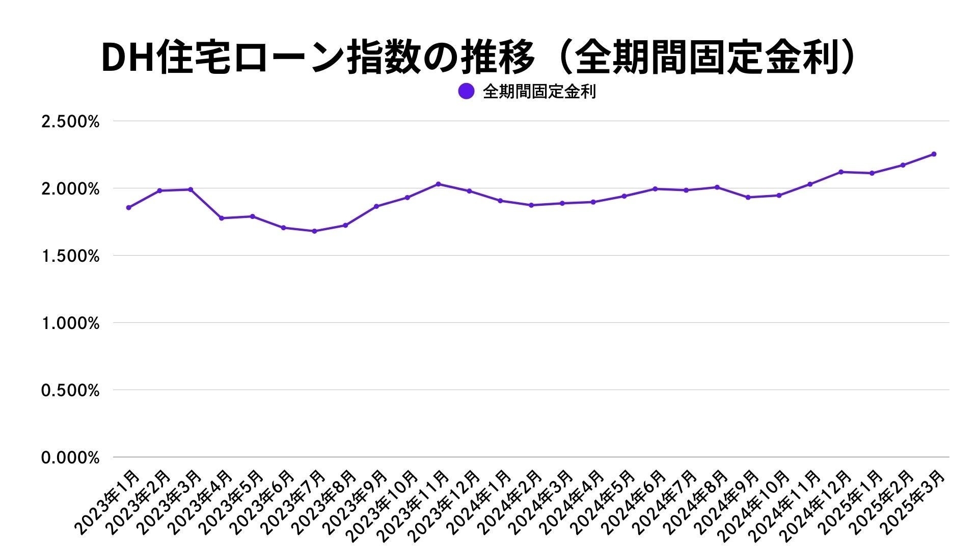 出典:福嶋総研