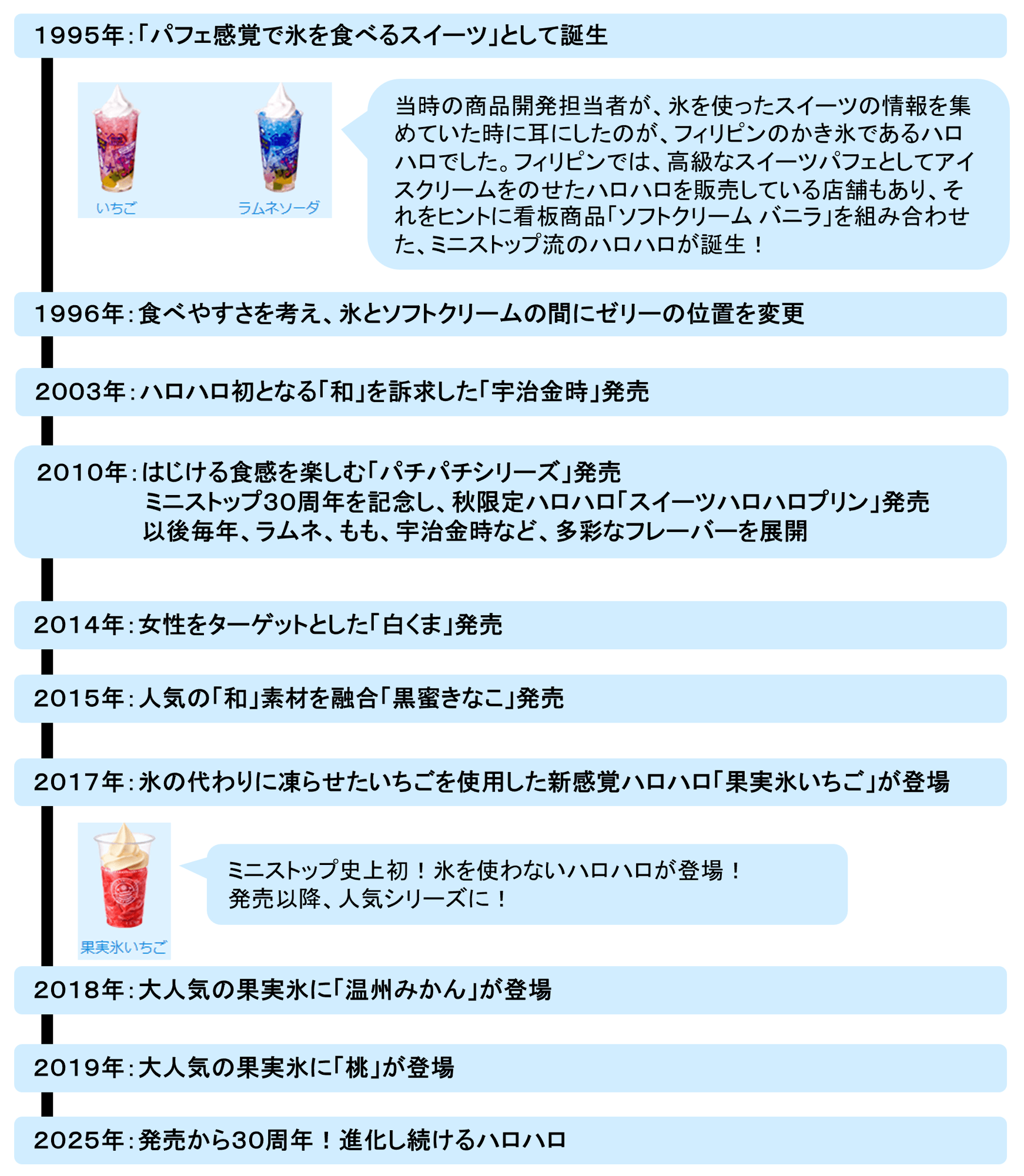 ハロハロヒストリー(画像はイメージです。)