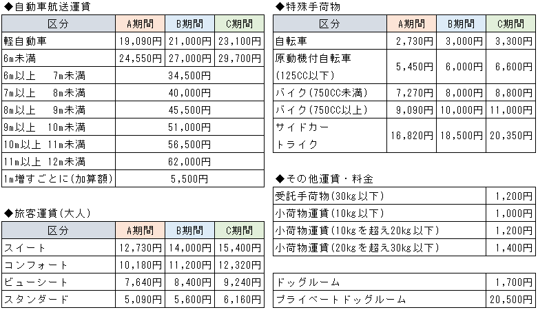運賃表