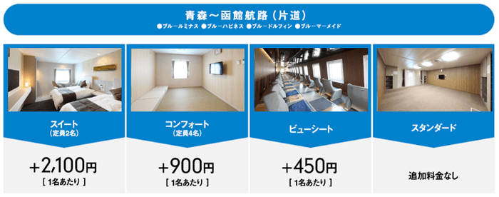 上等級利用時の追加料金