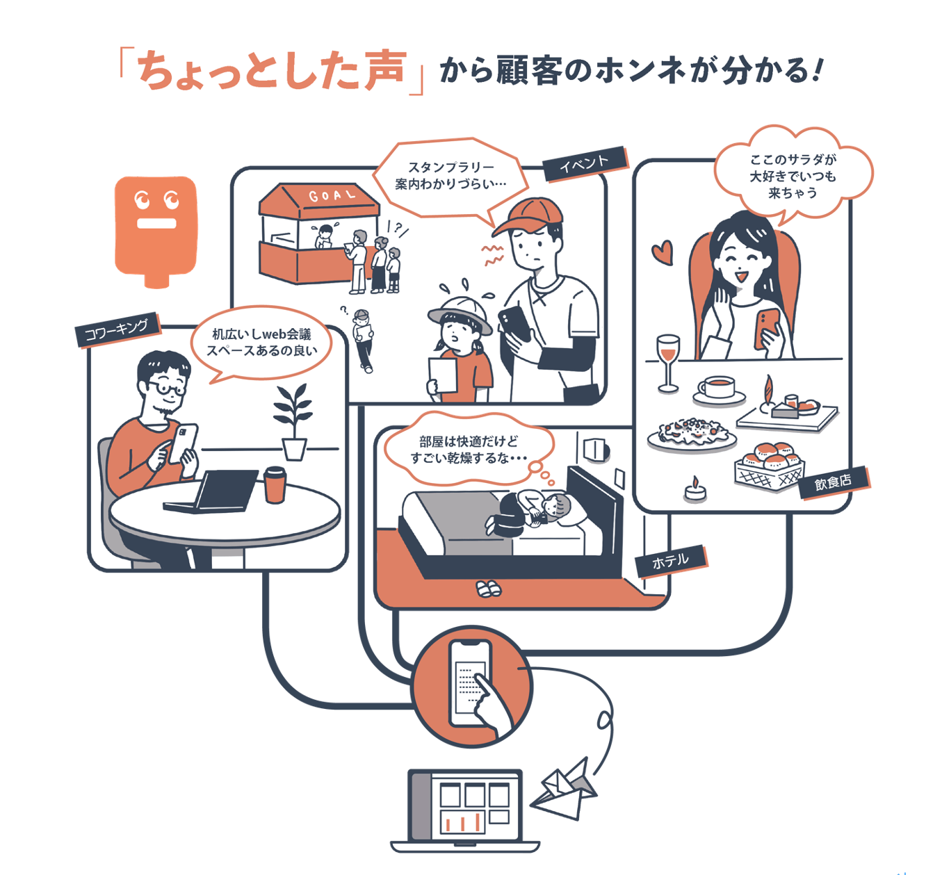 ホンネPOSTイメージ2