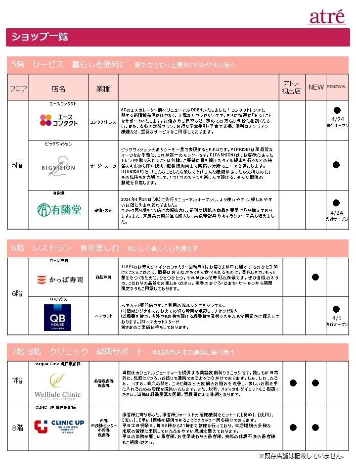 新規・リニューアルショップ一覧(5)