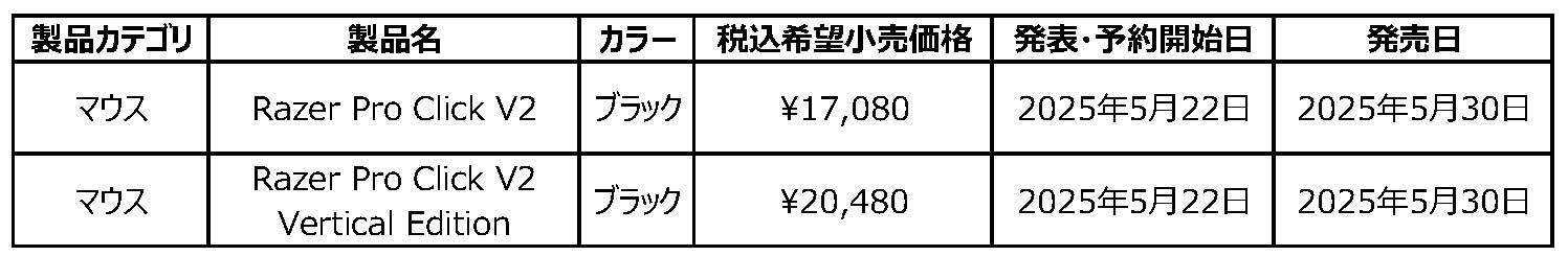 Razer Pro Click V2 シリーズ発表製品一覧