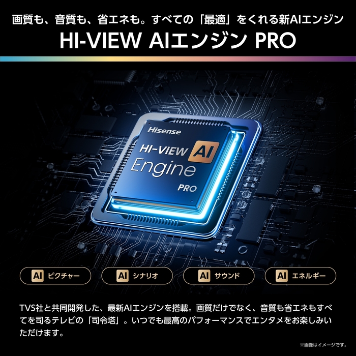 HI-VIEW AIエンジンPRO