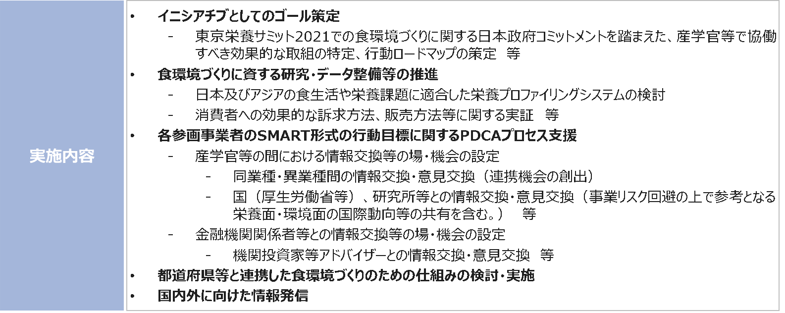 実施内容
