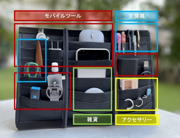 マルチラ 棲み分けイメージ