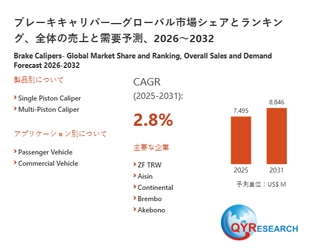 ブレーキキャリパーの世界および日本市場：メーカー、シェア、トレンド予測2026