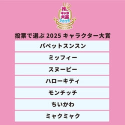 結果発表！パーフェクトワールドトーキョー的、《推しキャラ大賞2025》！