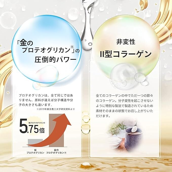 金のプロテオグリカンと非変性II型コラーゲン