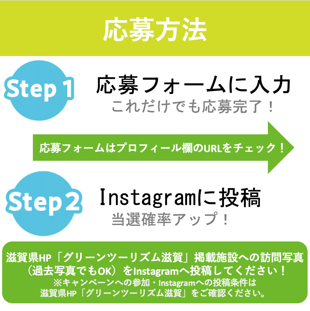 応募方法