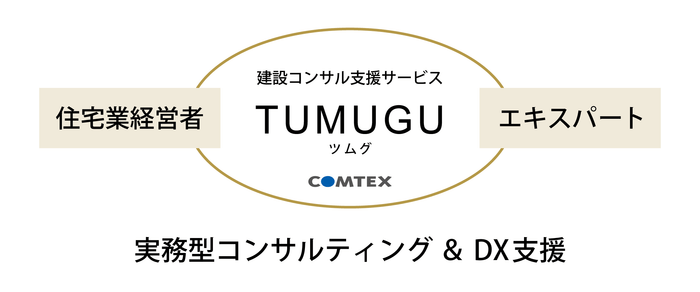 建設コンサルティング支援サービス「TUMUGU/ツムグ」