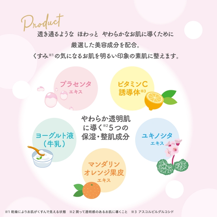 ihana シリーズ共通美容成分