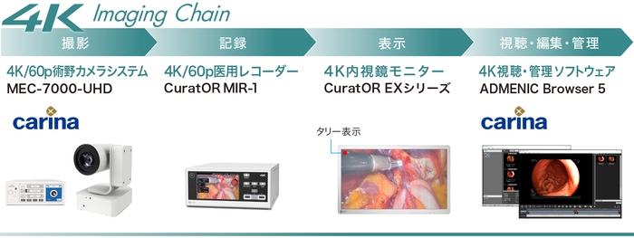 EIZO Imaging Chain