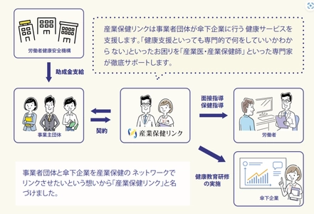 事業者団体傘下企業への健康管理を支援する新サービス 「産業保健リンク」5月27日提供開始