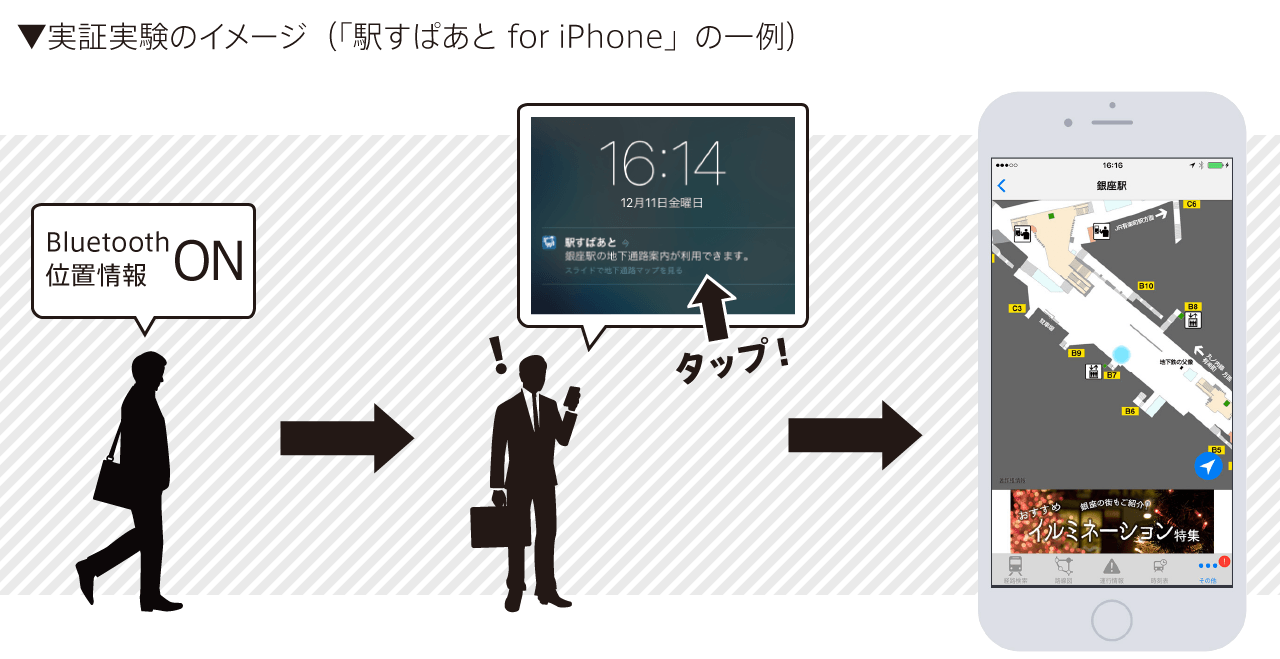 実証実験のイメージ(iPhone版一例)