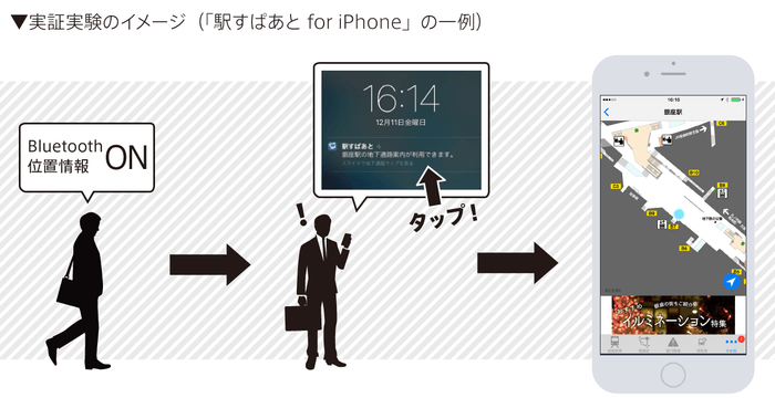 実証実験のイメージ(iPhone版一例)