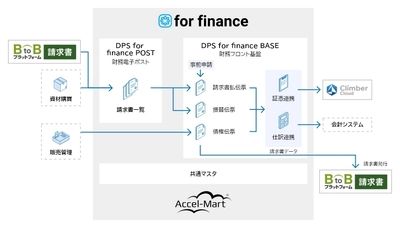 石油資源開発が財務経理向けDXシステム基盤 「intra-mart DPS for finance」を採用　 経理業務のデジタル化で月間3,000枚の 伝票処理を完全ペーパーレス化