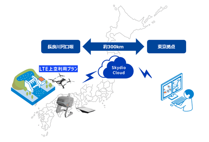 【本実証の概要】