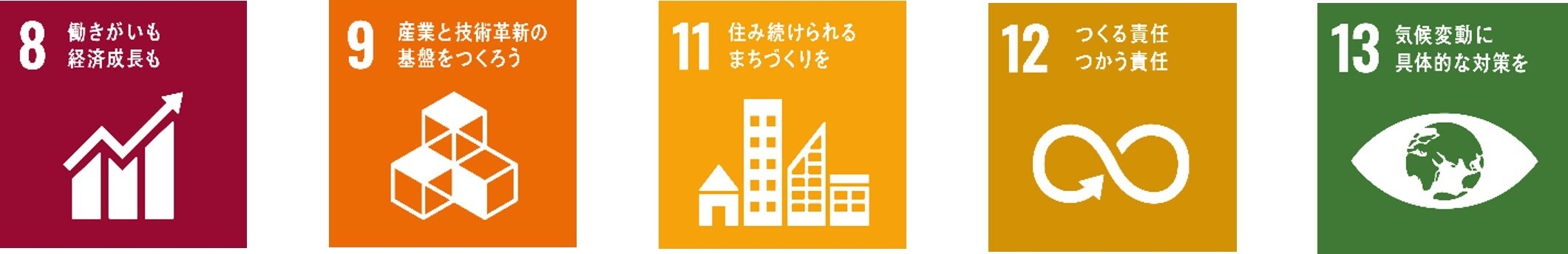 SDGs