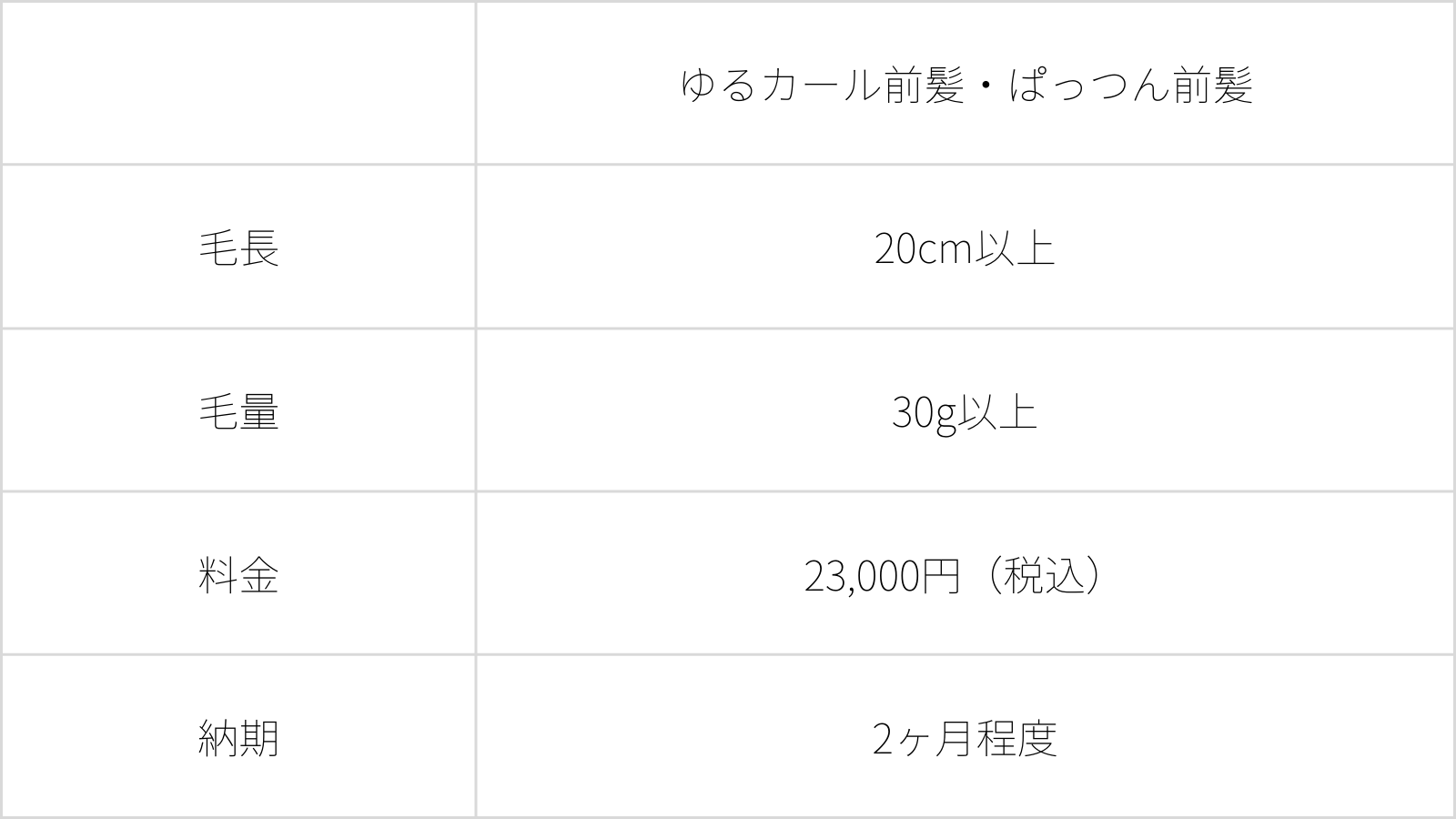 ウィッグ制作に必要な人毛の詳細