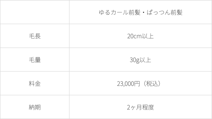 ウィッグ制作に必要な人毛の詳細