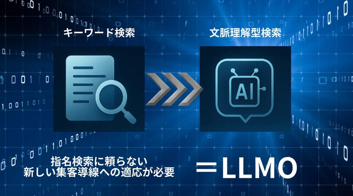 LLMO領域への挑戦