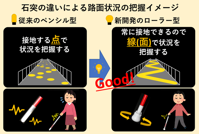 使用イメージ(点→面)