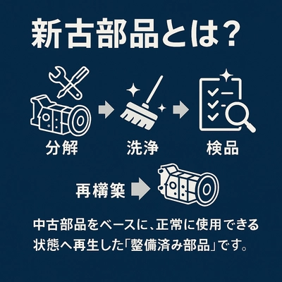 新品の約半額でハイブリッドバッテリー交換！ 新古部品専門整備「Re:Mainte加須店」がサービス開始