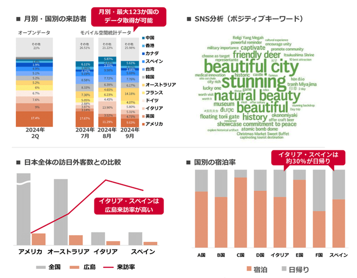 <インバウンド観光客向けの収集データのイメージ>