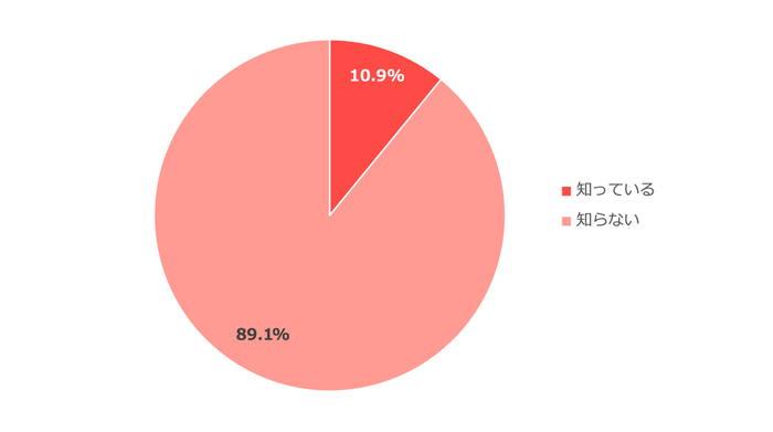 約10万件が無資格による運営であることをご存知ですか?
