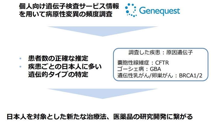 本研究成果の概要図