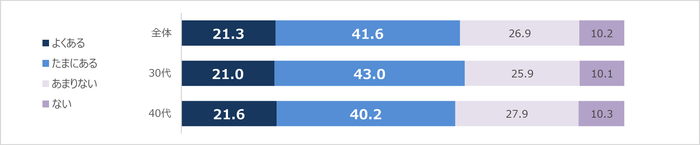 あなたご自身について、「人がマスクを外す瞬間をついつい注目して見てしまう」ことはありますか