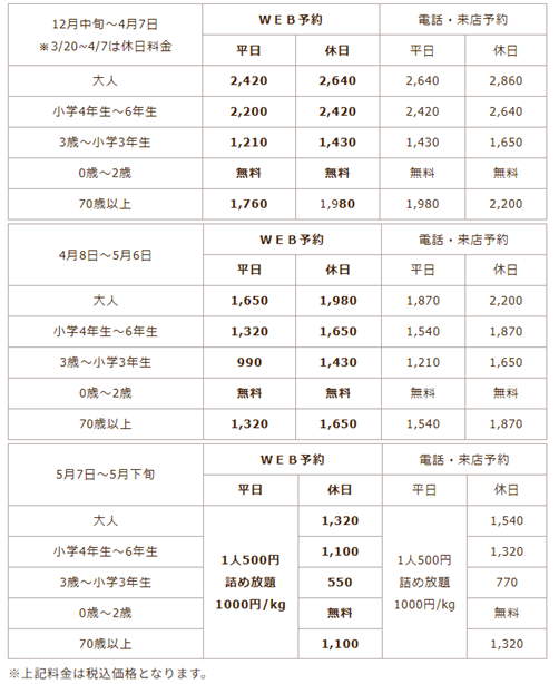 2023-2024年いちご狩り料金