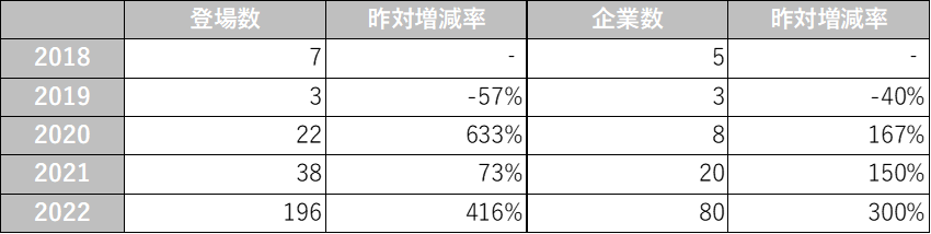 中期経営計画