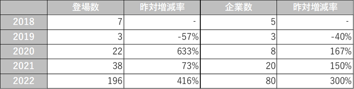 中期経営計画