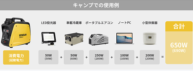 キャンプでの使用例