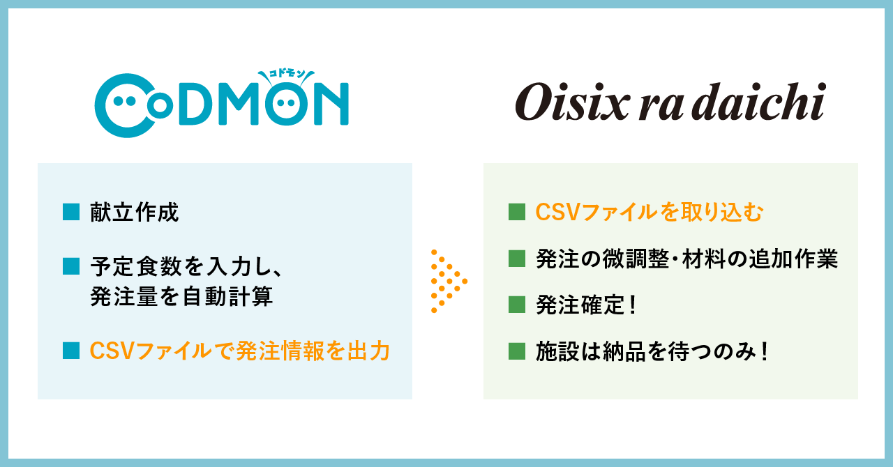 連携について