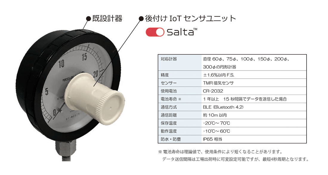 Salta®