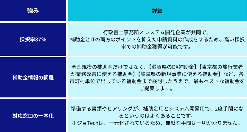 強み