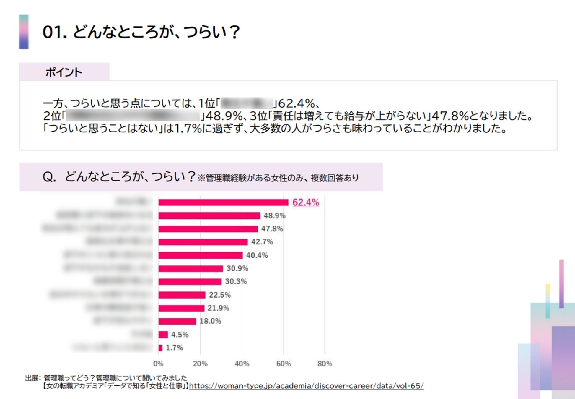 ━ どんなところが、つらい?