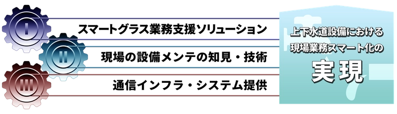 環境保全プラント大手「月島機械グループ」の業務支援ツールとしてAceRealが導入されました