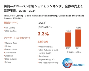 鋳鋼市場の企業競争力、価格変動、需要予測レポート2026～2032