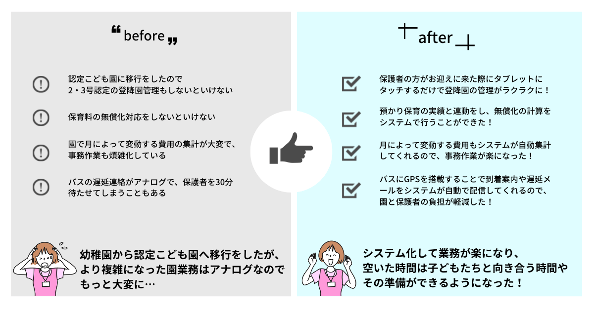 ICTを用いた園業務のbefore/after