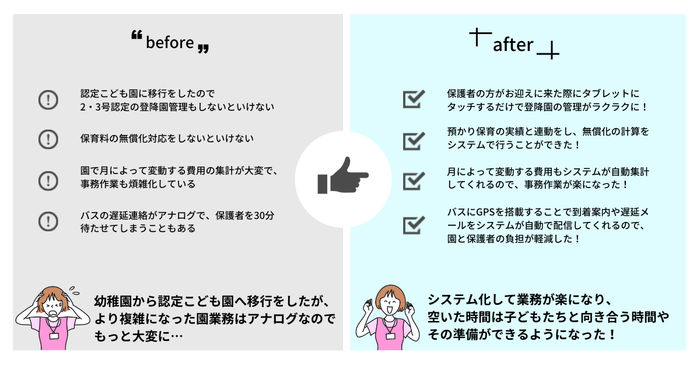 ICTを用いた園業務のbefore/after
