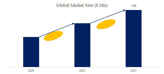 上記の図表/データは、YHResearchの最新レポート「グローバル電磁鋼板接着ワニスのトップ会社の市場シェアおよびランキング 2025」